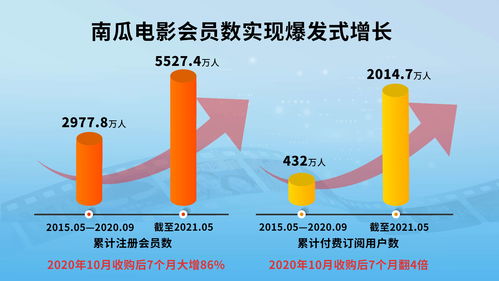 2025运势最旺的星座：2025运势爆发式增长！这5大星座将迎人生黄金时代