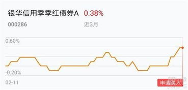 基金估值模型的更新频率是怎样？