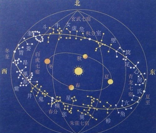 中国版十二星座对照表：中国版十二星座对照表，从紫微斗数到星宿文化，解码东方星象智慧