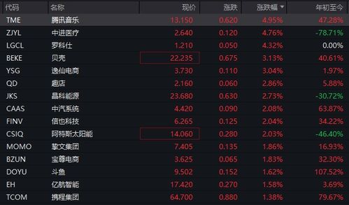 高盛建议逢低买入中国股票 称企业盈利具备韧性