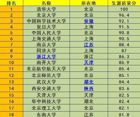 最新985大学排名（最新985高校排名）
