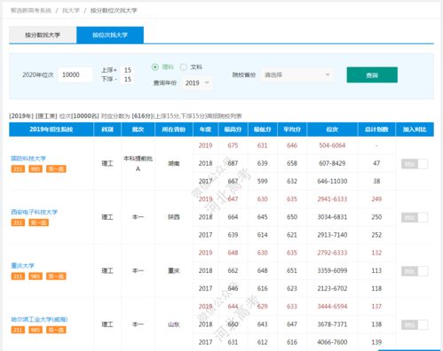 在线输入分数推荐大学（在线输入分数推荐大学496）