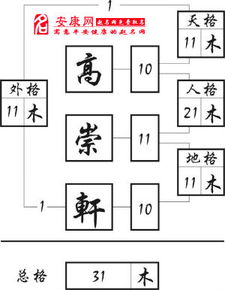 姓名生辰八字：姓名生辰八字，传统文化中的姓名玄学智慧与科学实践