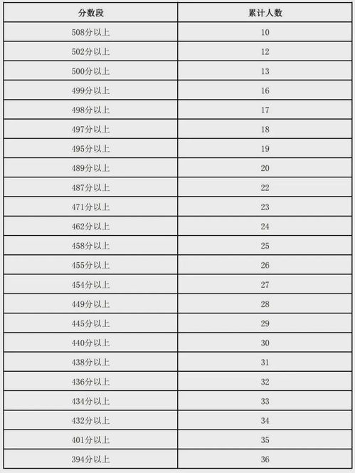高考一段线是多少分（高考一段线分数是什么意思）