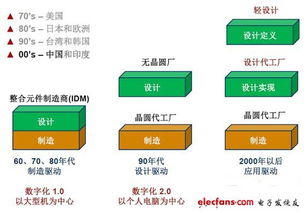 从供应链到创新链：惠普在沙特建厂 驱动本土制造与AI研发