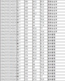 研究生拟录取名单查询（研究生拟录取名单查询步骤）