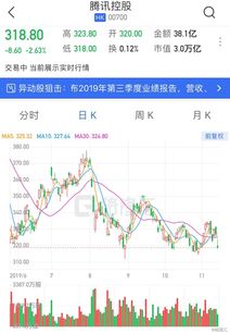 大行评级丨里昂：第三季腾讯手游业务增长稳健 评级“高度确信跑赢大市”