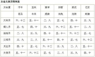 2034年1月结婚吉日：2034年1月结婚吉日揭秘，天干地支与黄历的完美结合