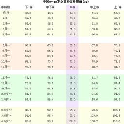 1到18岁孩子身高参照表：儿童身高发育全解析，1到18岁身高参照表与生长规律