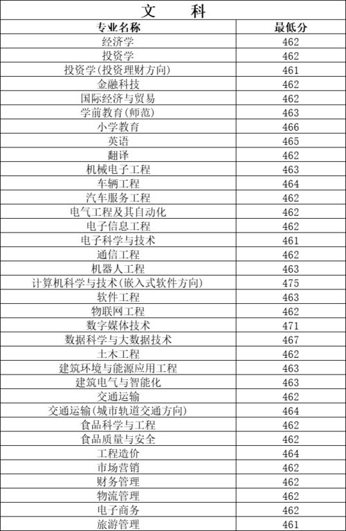 郑州职业技术学院学费（郑州职业技术学院学费标准表）