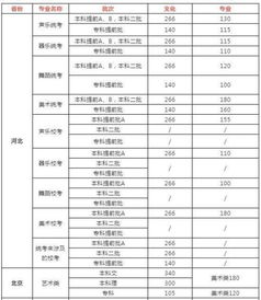 高考分数线2019（高考分数线2025年已公布）