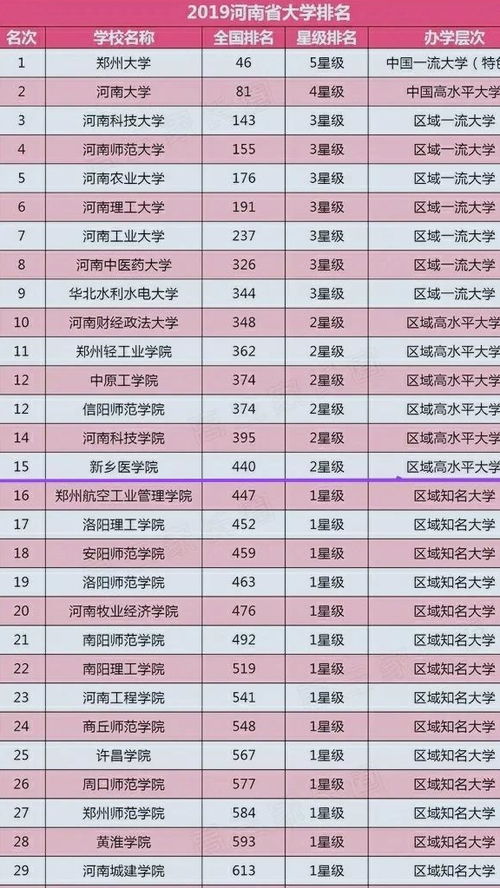 河南二本大学排名（河南二本大学排名出炉!这5所实力不输一本）