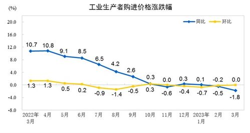 滔搏午前涨超3% 中期纯利约7.89亿元同比减少9.69%