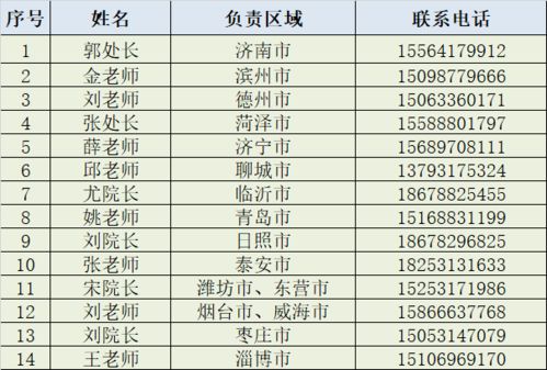 山东协和学院学费（山东协和学院学费一览表）