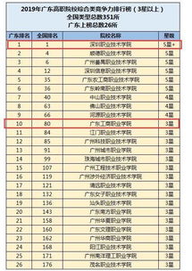 职业技术学校前十名（职业技术学校排行榜前十名）