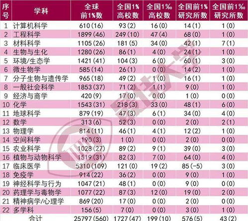 广东大学名单排名榜（广东大学名单排名榜最新）