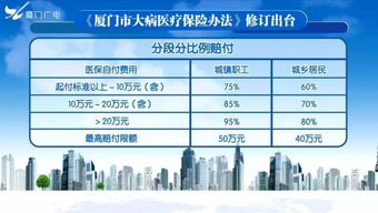 保险的赔付比例与治疗手段有关吗？