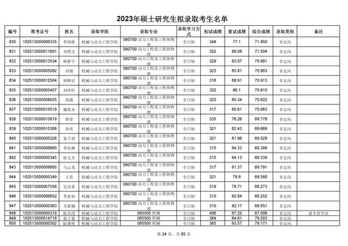 研究生拟录取名单和正式录取（研究生 拟录取）