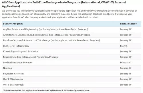 留学(留学机构排名前十名) 留学(留学机构排名前十名)