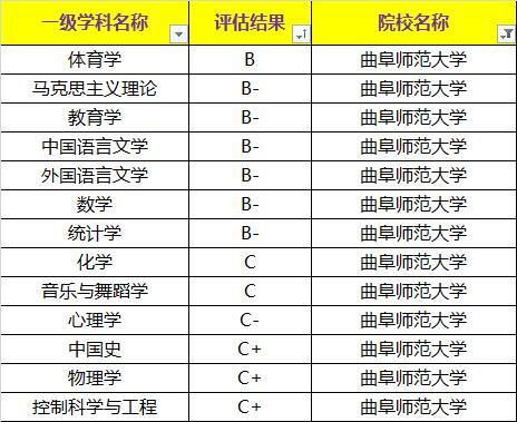 二本考研通过率多少(二本院校考研成功率是多少?) 二本考研通过率多少(二本院校考研成功率是多少?)