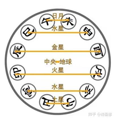 四柱排八字排盘：四柱排八字排盘，解码千年命理的时空密码与人生轨迹