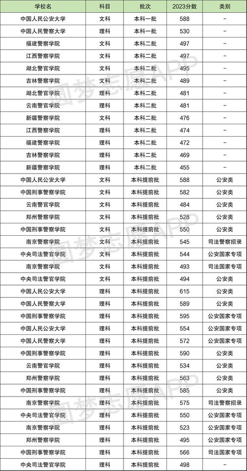 2024年护理录取分数线（2024年护理录取分数线湖北省技能高考）