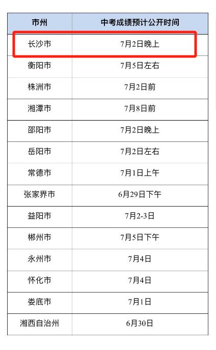 2023年中考成绩查询时间（2023年中考分数线是多少?）