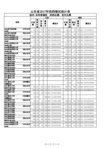 全国各大学录取分数线（全国各大学录取分数线一览表）