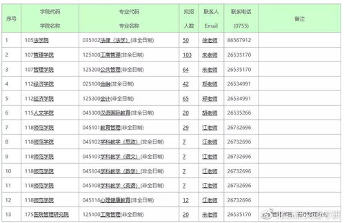 广西大学非全日制研究生招生目录（广西大学非全日制专硕）