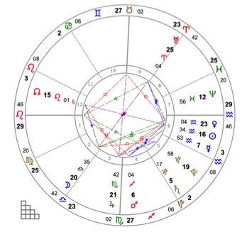 算命免费 学业运:免费算命助力学业运,科学占星与玄学智慧双管齐下,轻松升学有妙招 算命免费 学业运:免费算命助力学业运,科学占星与玄学智慧双管齐下,轻松升学有妙招