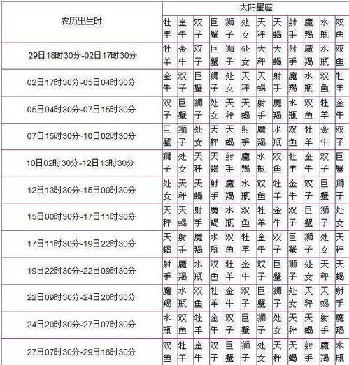 太阳月亮上升星座怎么查询:太阳月亮上升星座查询指南,你的星盘密码全解析 太阳月亮上升星座怎么查询:太阳月亮上升星座查询指南,你的星盘密码全解析