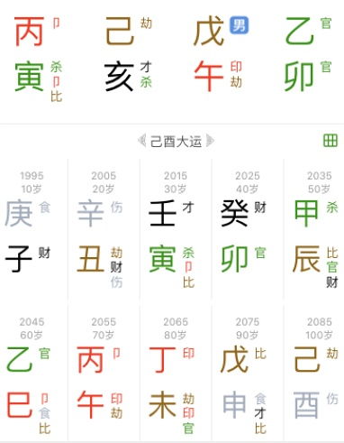 星座八字算命:星座与八字,东西方命理学的千年对话 星座八字算命:星座与八字,东西方命理学的千年对话