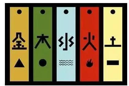 五行命格:五行命格,解析先天禀赋与后天运势的平衡之道 五行命格:五行命格,解析先天禀赋与后天运势的平衡之道