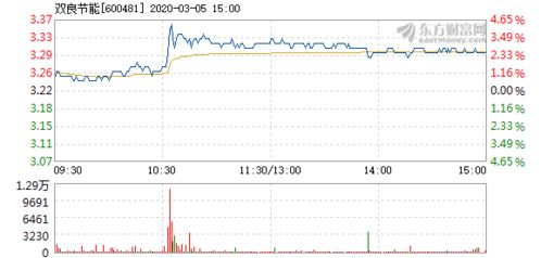 双良节能第三季度扭亏 拟募集资金总额不超12.92亿元 双良节能第三季度扭亏 拟募集资金总额不超12.92亿元