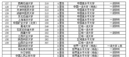 全国重点大学排名名单(全国重点大学排名名单一览表) 全国重点大学排名名单(全国重点大学排名名单一览表)