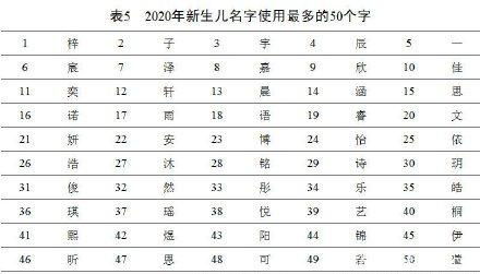宝宝测名字:宝宝测名字,科学选名与传统文化结合的新趋势 宝宝测名字:宝宝测名字,科学选名与传统文化结合的新趋势