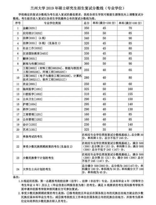 研究生官网招生网(兰州大学研究生官网招生网) 研究生官网招生网(兰州大学研究生官网招生网)