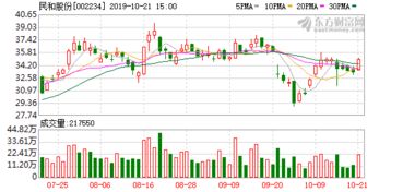三孚股份披露三季报 第三季度净利同比增长162.25% 三孚股份披露三季报 第三季度净利同比增长162.25%