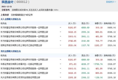 陕西金叶:公司及控股子公司不存在逾期担保及涉及诉讼的担保 陕西金叶:公司及控股子公司不存在逾期担保及涉及诉讼的担保