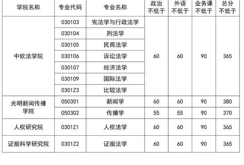 中国政法大学研究生招生网（中国政法大学研究生招生网分数线）