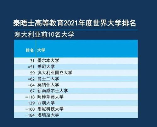 世界前十名大学(世界前十名大学有哪些) 世界前十名大学(世界前十名大学有哪些)
