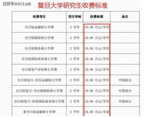 山东专升本考300分难吗(智博专升本学费一览表) 山东专升本考300分难吗(智博专升本学费一览表)