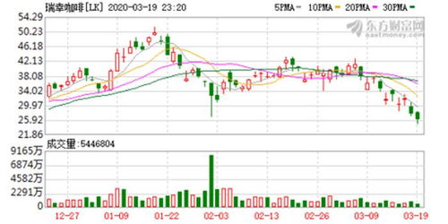 美股异动 | 上调2025年利润预期 美国航空(AAL.US)涨超5%