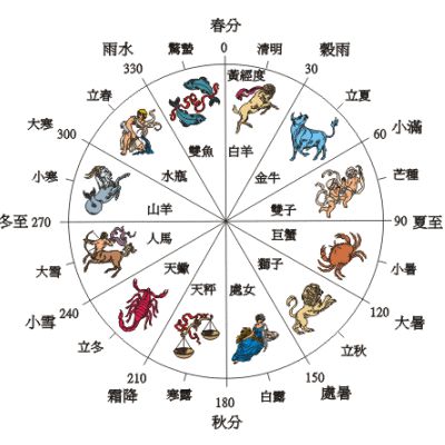 白羊座的农历和阳历生日:白羊座生日双历对照指南,农历与阳历的日期转换与星座特质解析 白羊座的农历和阳历生日:白羊座生日双历对照指南,农历与阳历的日期转换与星座特质解析