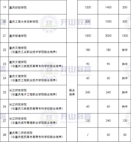 山东最好5个民办专科大学(民办大专学费2025价格表) 山东最好5个民办专科大学(民办大专学费2025价格表)
