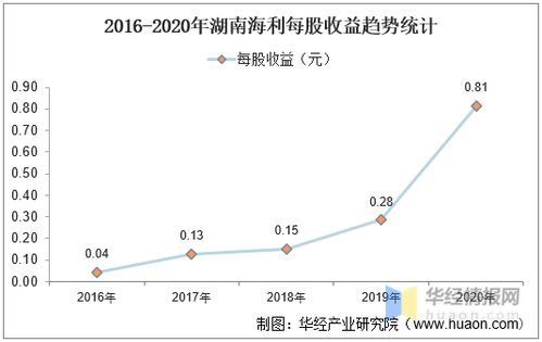 湖南海利:湖南海利关于调整公司2025年限制性股票激励计划相关事项的说明公告 湖南海利:湖南海利关于调整公司2025年限制性股票激励计划相关事项的说明公告