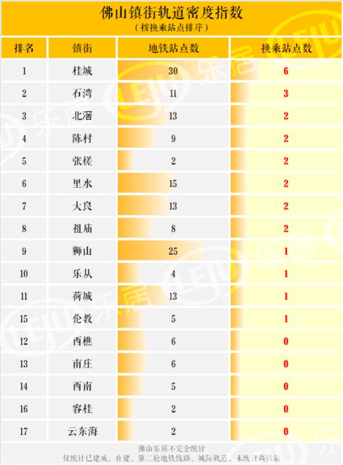 佛山哪里算姻缘比较准的:佛山哪里算姻缘比较准的,探寻姻缘预测的灵地 佛山哪里算姻缘比较准的:佛山哪里算姻缘比较准的,探寻姻缘预测的灵地