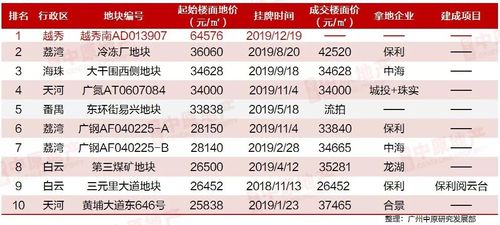 佛山哪里算姻缘比较准的:佛山哪里算姻缘比较准的,探寻姻缘预测的灵地 佛山哪里算姻缘比较准的:佛山哪里算姻缘比较准的,探寻姻缘预测的灵地