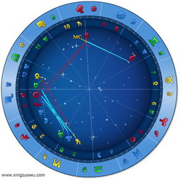 个人星盘婚姻分析：个人星盘婚姻分析，从行星相位看爱情与婚姻的深层密码