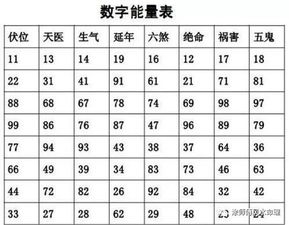 免费手机号码测吉凶打分数:免费手机号码吉凶查询,数字能量学解析+运势评分指南 免费手机号码测吉凶打分数:免费手机号码吉凶查询,数字能量学解析+运势评分指南